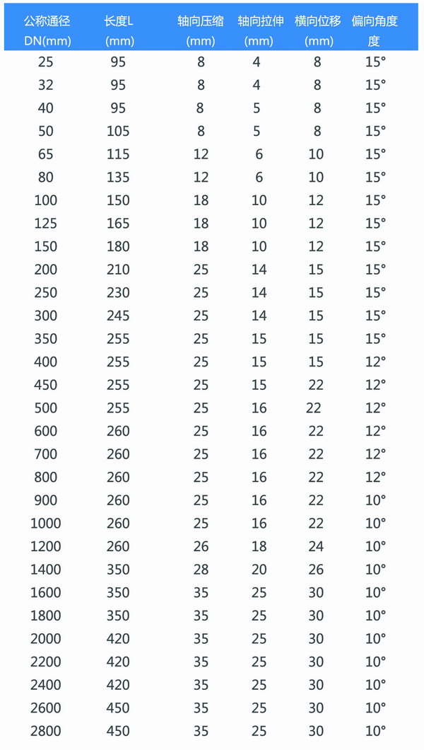 啤酒加工淞江PVC法蘭橡膠軟連接