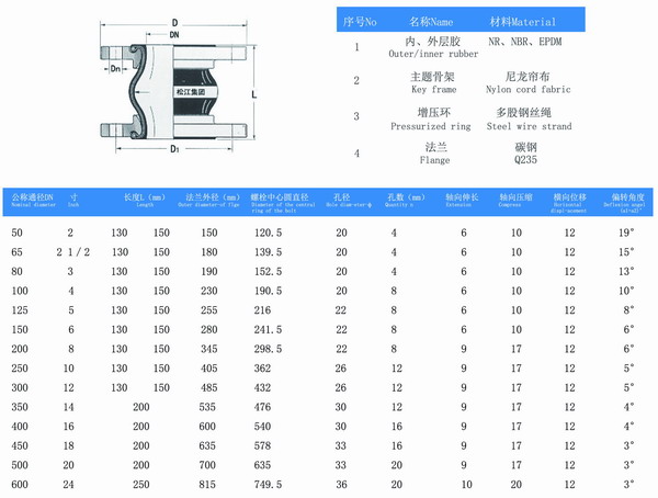 NBR材質美標150bar橡膠軟連接