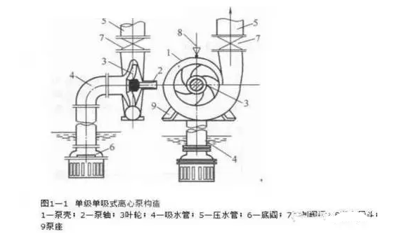 同步排吸式消防泵配套橡膠軟連接 同步排吸式消防泵配套橡膠軟連接