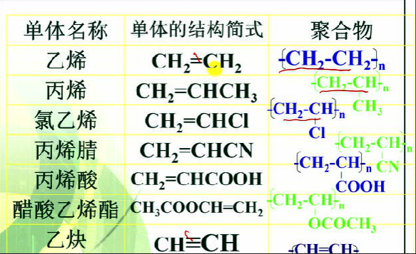 橡膠接頭:二烯烴橡膠