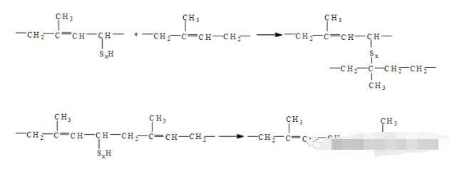 橡膠接頭:橡膠用硫磺 橡膠接頭:橡膠用硫磺