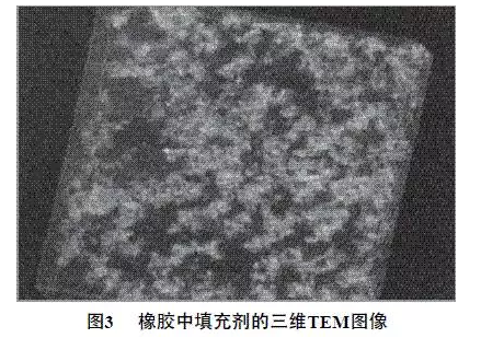 廢氣試驗管道用橡膠接頭:淺談橡膠分析技術