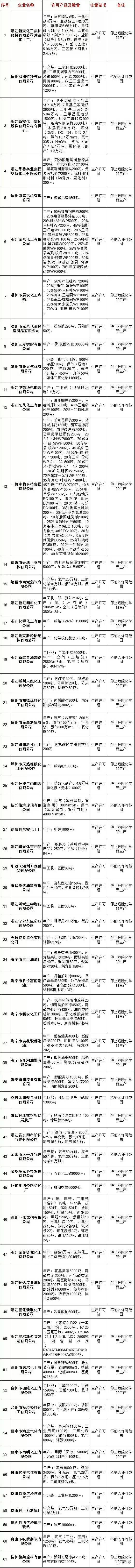 2018年,新*輪的“環保風暴”繼續,橡膠接頭又要漲價!