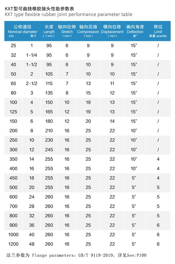 XW型 限位橡膠接頭