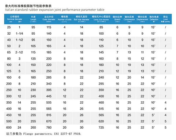 UNI 2277-67 PN10 意大利標準橡膠膨脹節 UNI 2277-67 PN10 意大利標準橡膠膨脹節