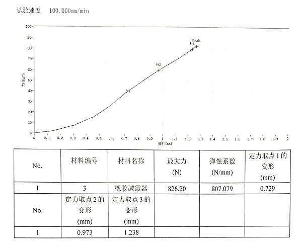 JGD水泵橡膠減震器
